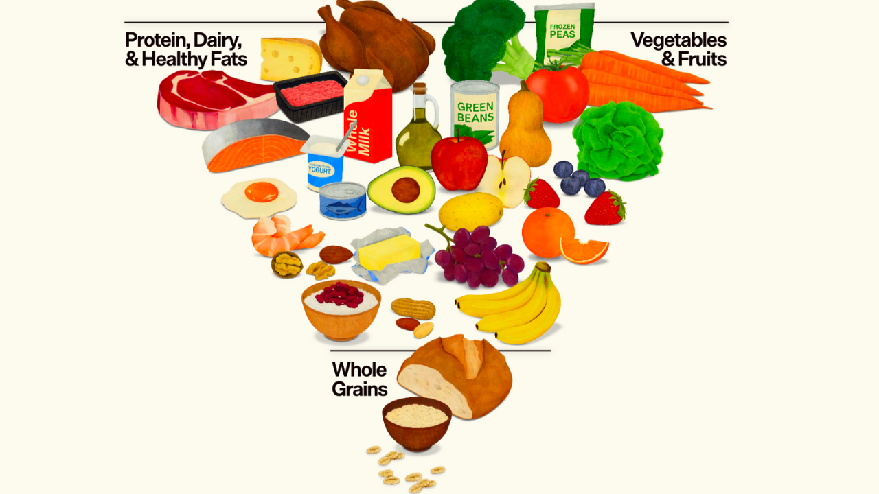 Eating Disorder Dietitian's take on the new dietary guidelines for Americans